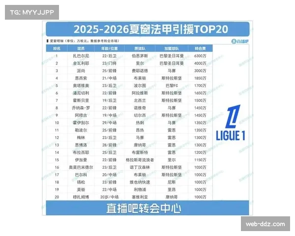 斯特拉斯堡夏窗豪掷一亿欧元引援，重塑法甲竞争版图