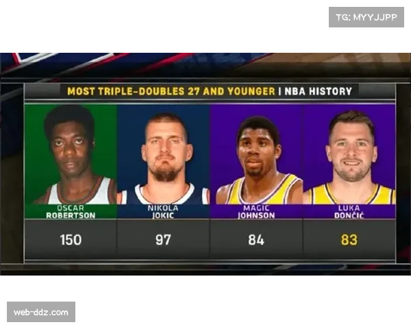 “历史场均得分榜：乔丹张伯伦前二，东契奇恩比德在列”